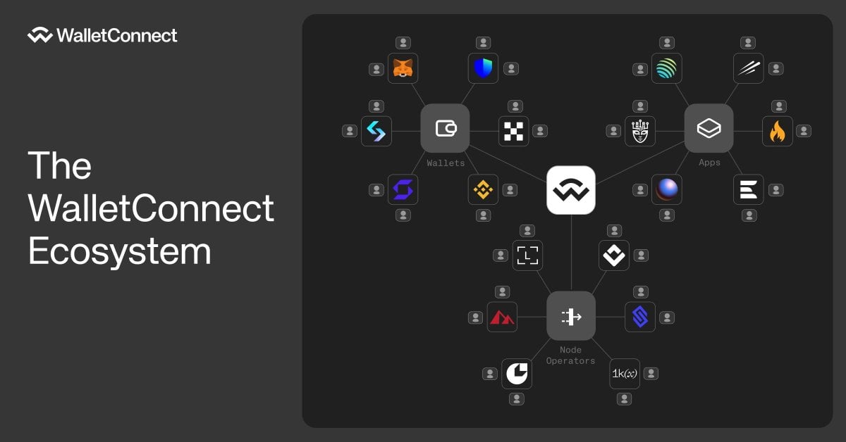 WalletConnect Relaunches on Layer3 With 205,000 WCT Rewards, Supports 61,500+ Apps and 42.7M Users