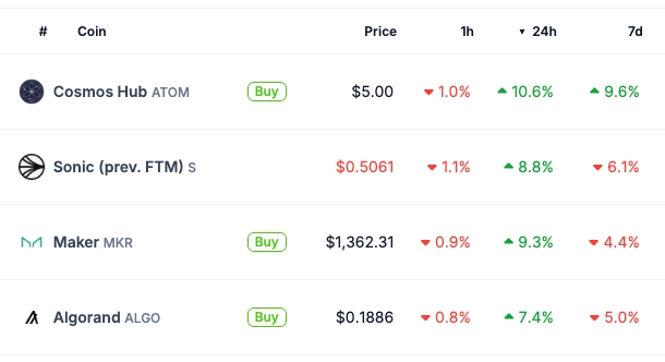 Top 24h Gainers
