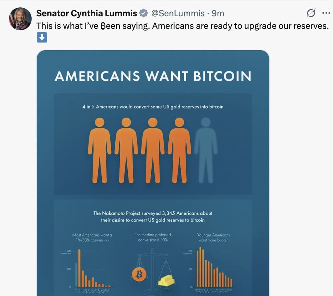 Senator Cynthia Lummis Backs Genius Act to Upgrade U.S. Gold Reserves to Bitcoin, Leading Digital Asset Policy