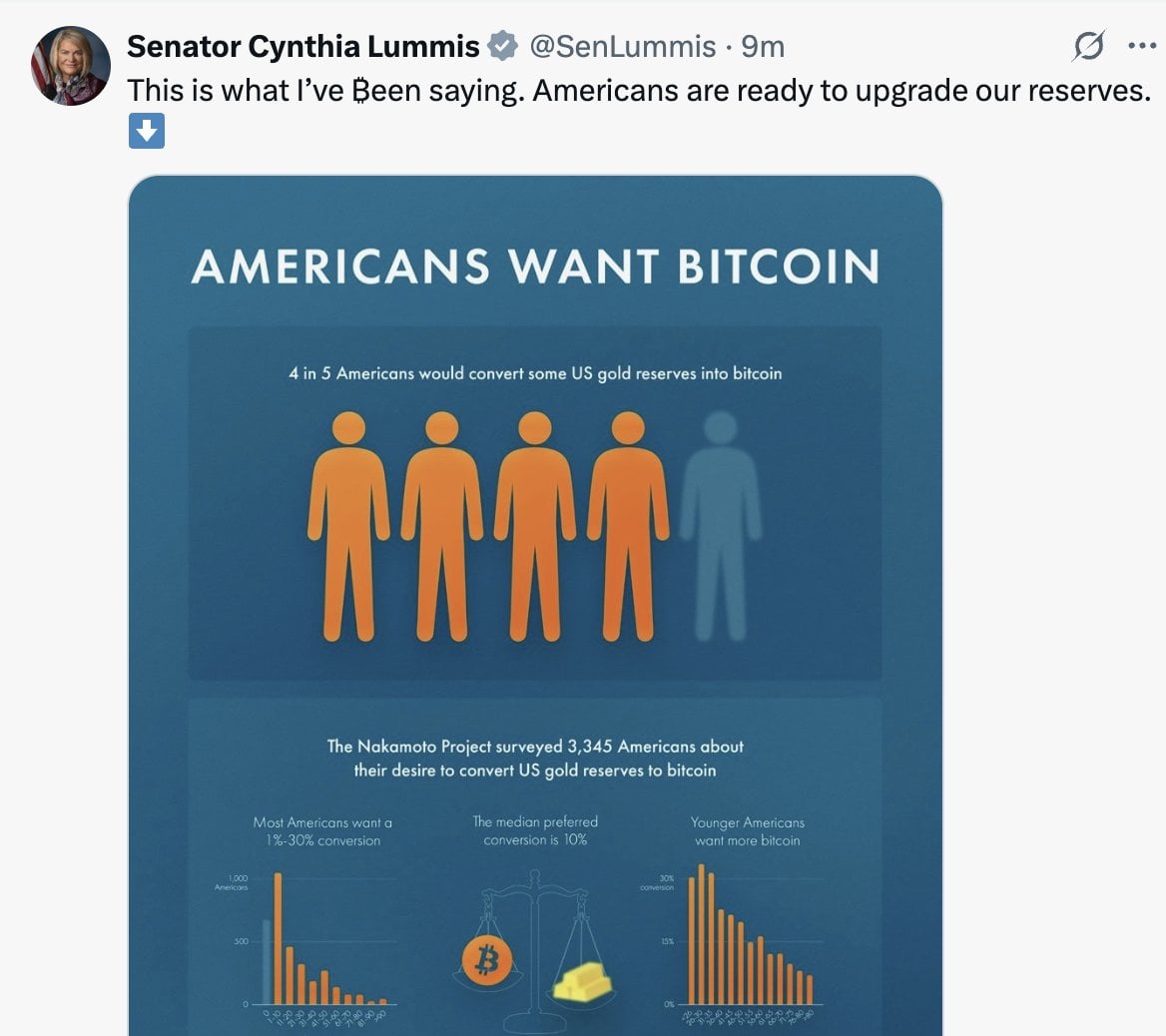 Senator Cynthia Lummis Backs Genius Act to Upgrade U.S. Gold Reserves to Bitcoin, Leading Digital Asset Policy