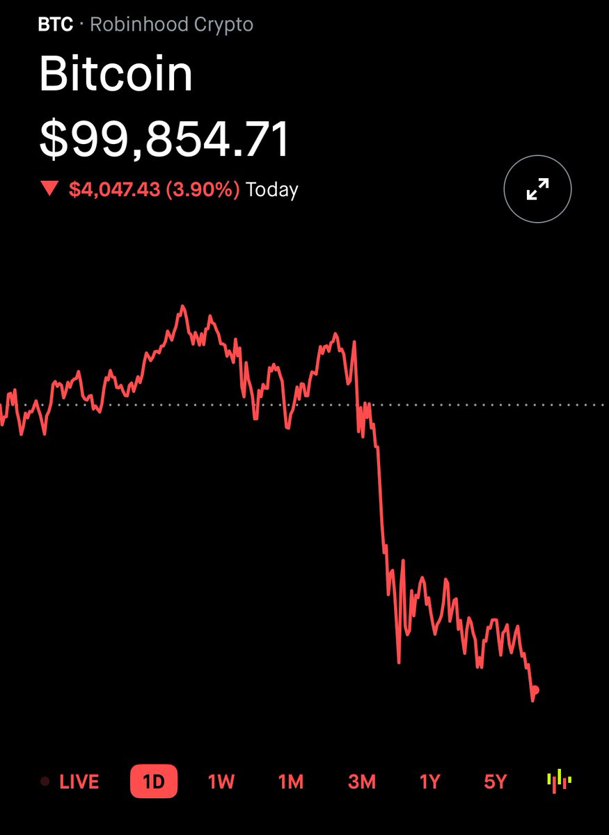 Bitcoin Dips to $95,000 After Fed Cuts Rates by 25 Basis Points, Triggers $1.2 Billion Crypto Liquidations