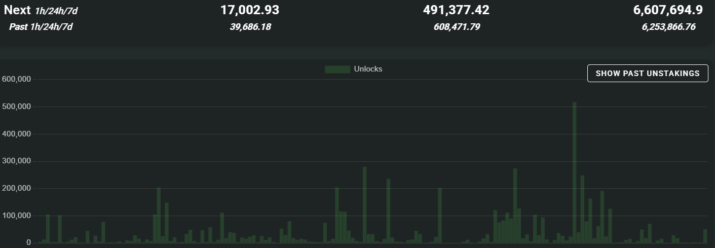Staking Dashboard - Hypurrscan