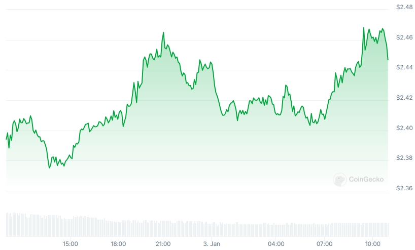 XRP Price chart