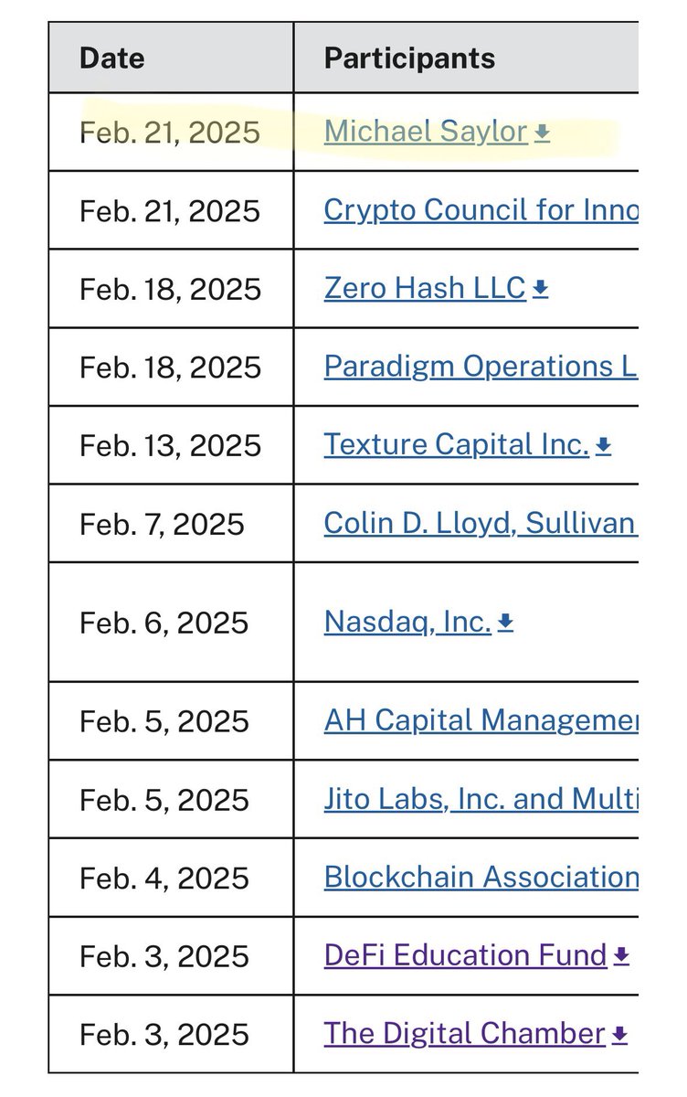 Michael Saylor Meets SEC Crypto Task Force on February 24, 2025, to Discuss Digital Asset Regulation with Zero Hash, Paradigm, and Crypto Council