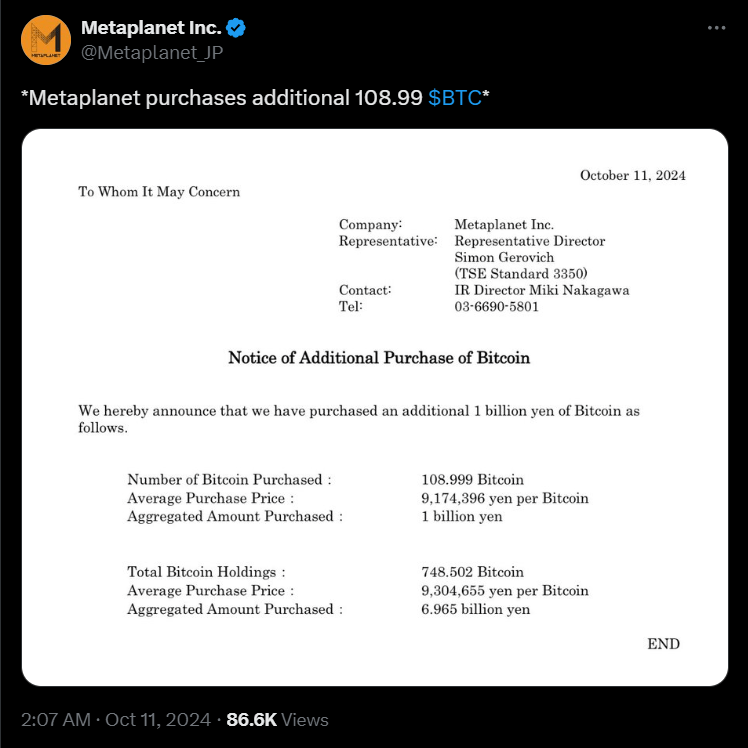 BlackRock and Metaplanet Increase Bitcoin Holdings with $742M Purchase, Now Hold 1.76% Supply