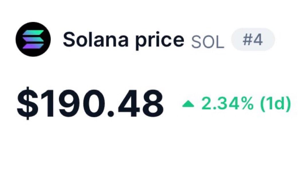 Solana Surges 30% in Three Days to $200, Eyes $260 Amid Bullish Momentum