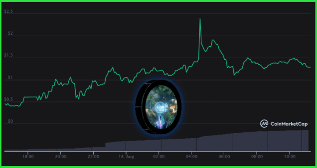 SuperRare Drops Token Amid Series of Moves to Empower Artists