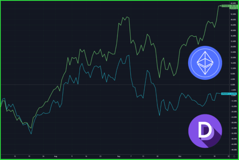 DeFi Blue Chips Are Lagging ETH by The Most Ever Amid Record-Breaking Rally