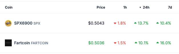 Top Performing Tokens - CoinGecko