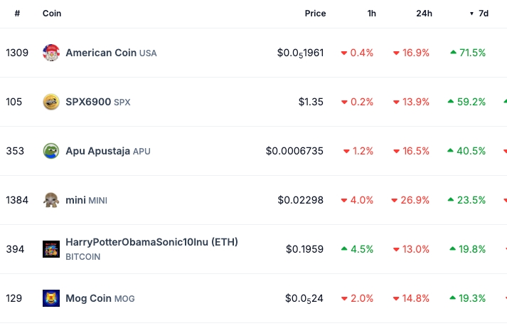 Murad Tokens - CoinGecko