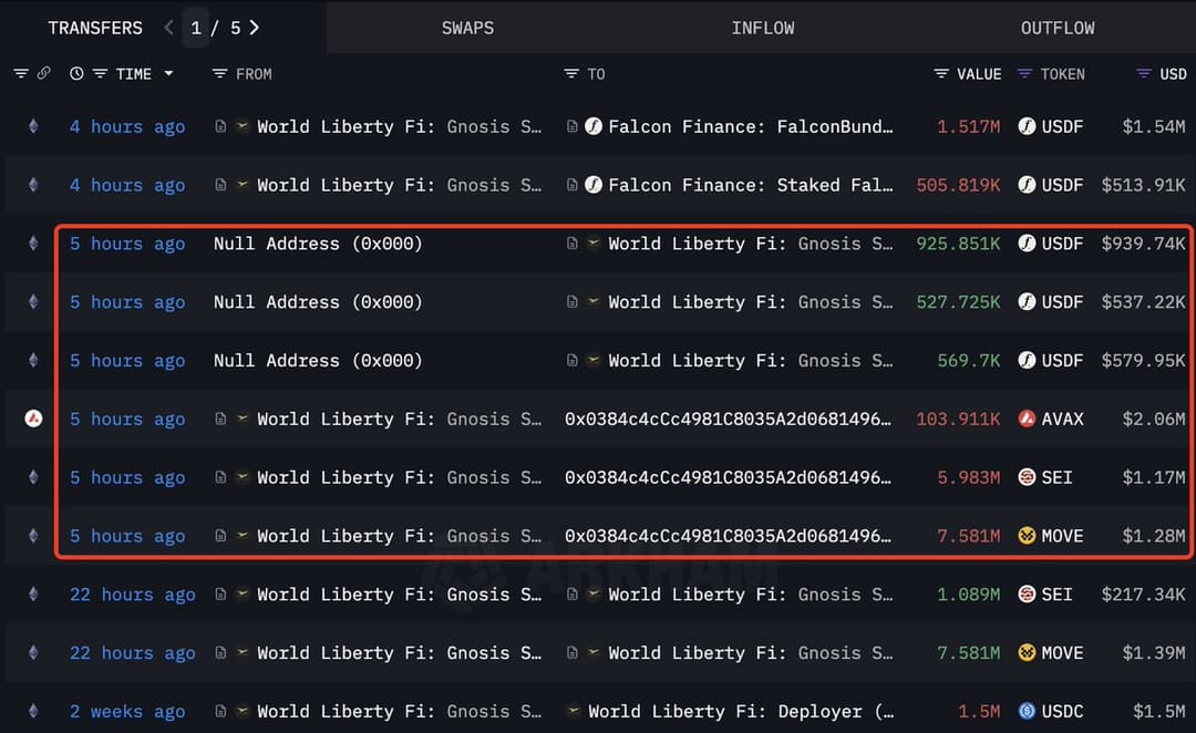 Trump-Backed World Liberty Financial Launches Snapshot Vote to Airdrop Free USD1 Stablecoin After Falcon Finance Deposits and 2.05M USDf Minted