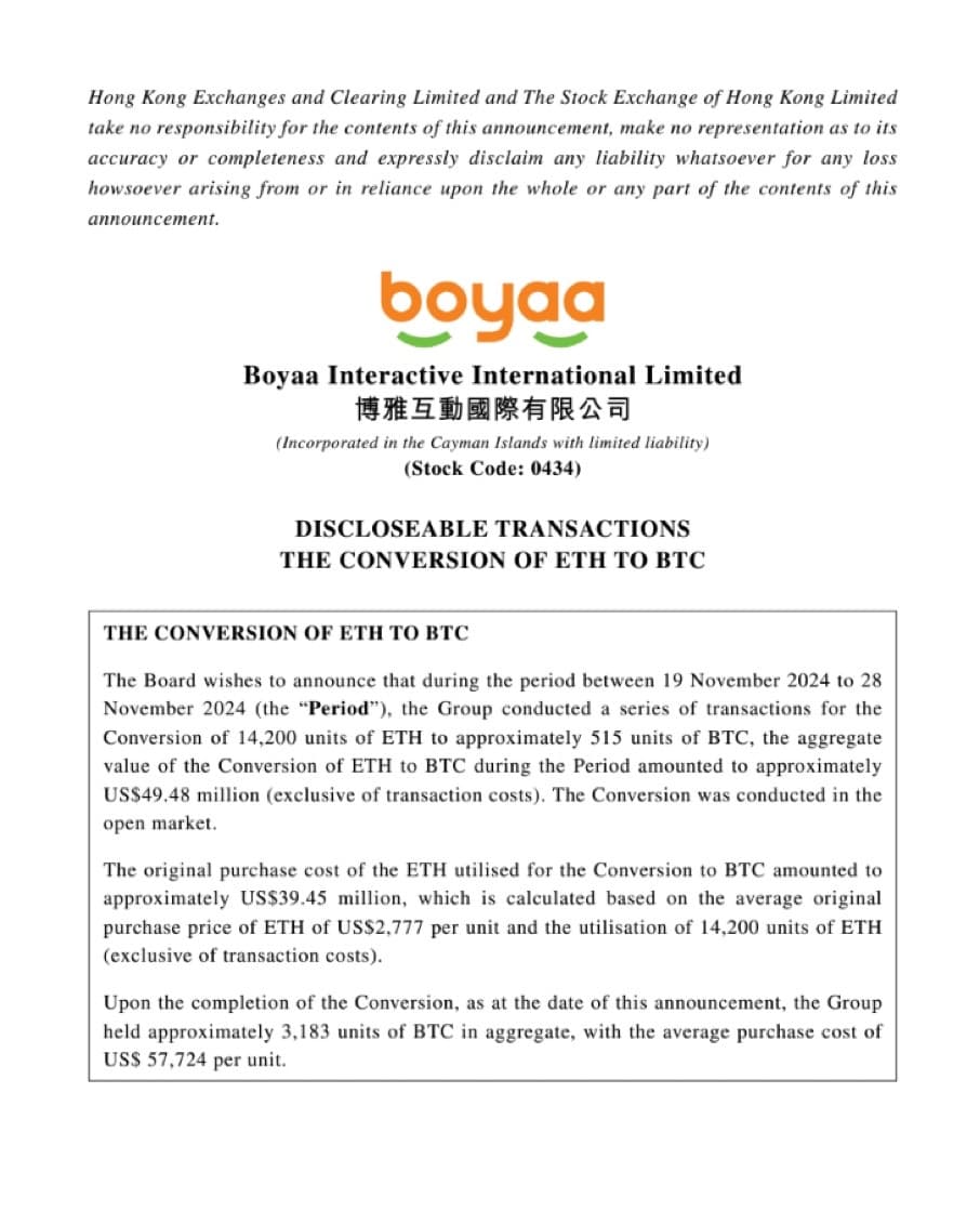 Hong Kong's Boyaa Interactive Overtakes Metaplanet as Asia's Largest Corporate Bitcoin Holder with $49.5M Investment