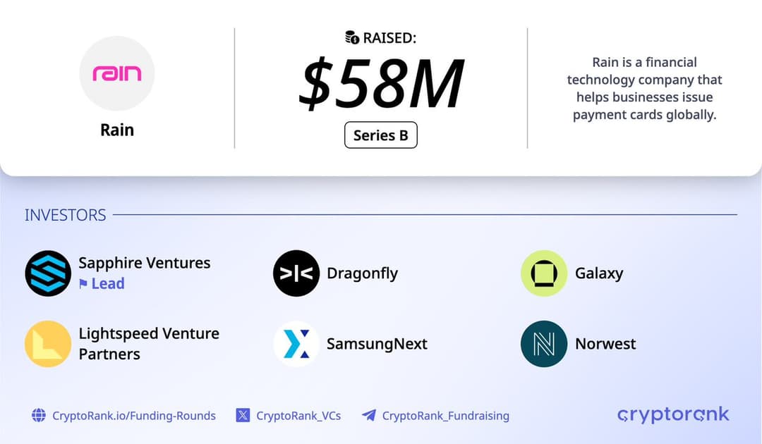 Stablecoin Card Startup Rain Raises $58 Million Led by Sapphire Ventures