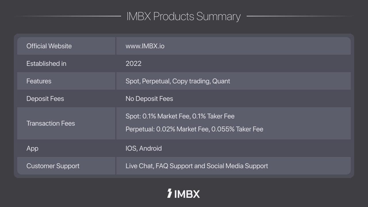 Global Crypto Exchange ‘IMBX’ Debuts with Next-Generation Trading Platform