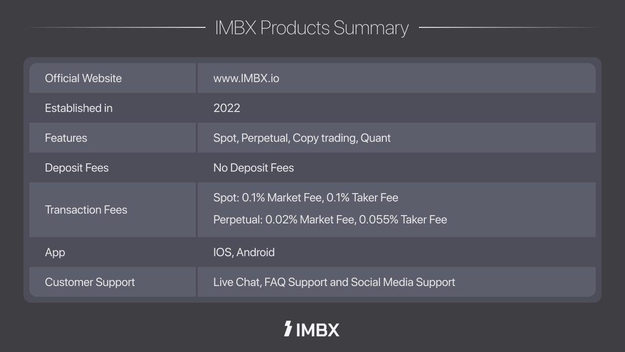 Global Crypto Exchange ‘IMBX’ Debuts with Next-Generation Trading Platform
