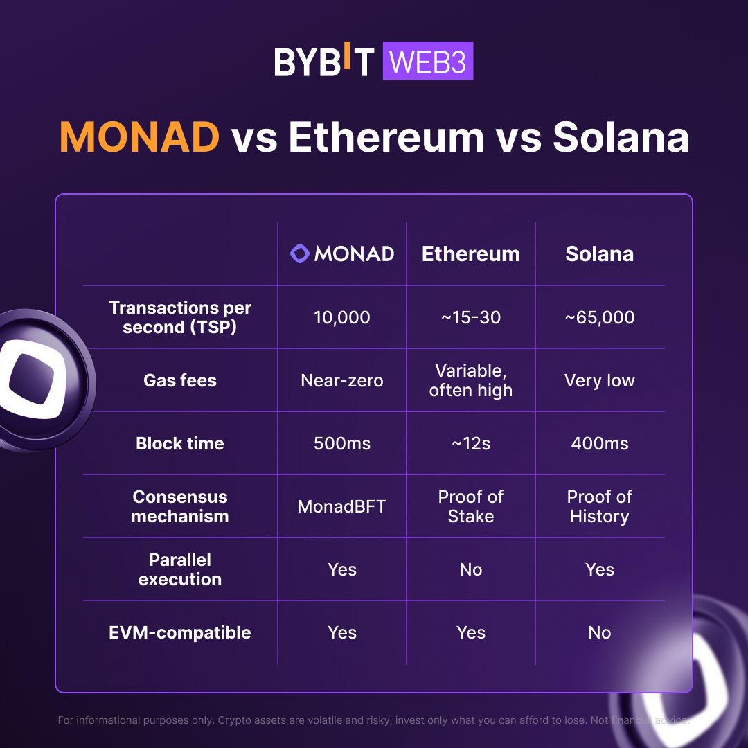 Circle Launches USDC, CCTP V2, and Wallets on Monad Mainnet, Enabling Fast USDC Transfers and Full-Stack Infra on April 15, 2025