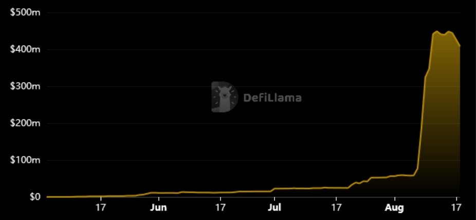 the-defiant