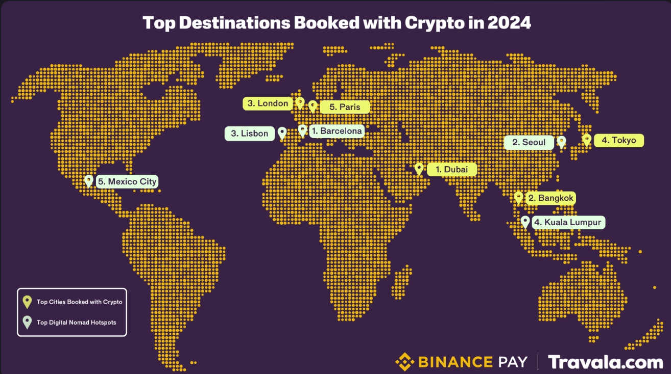 Top Destinations Map