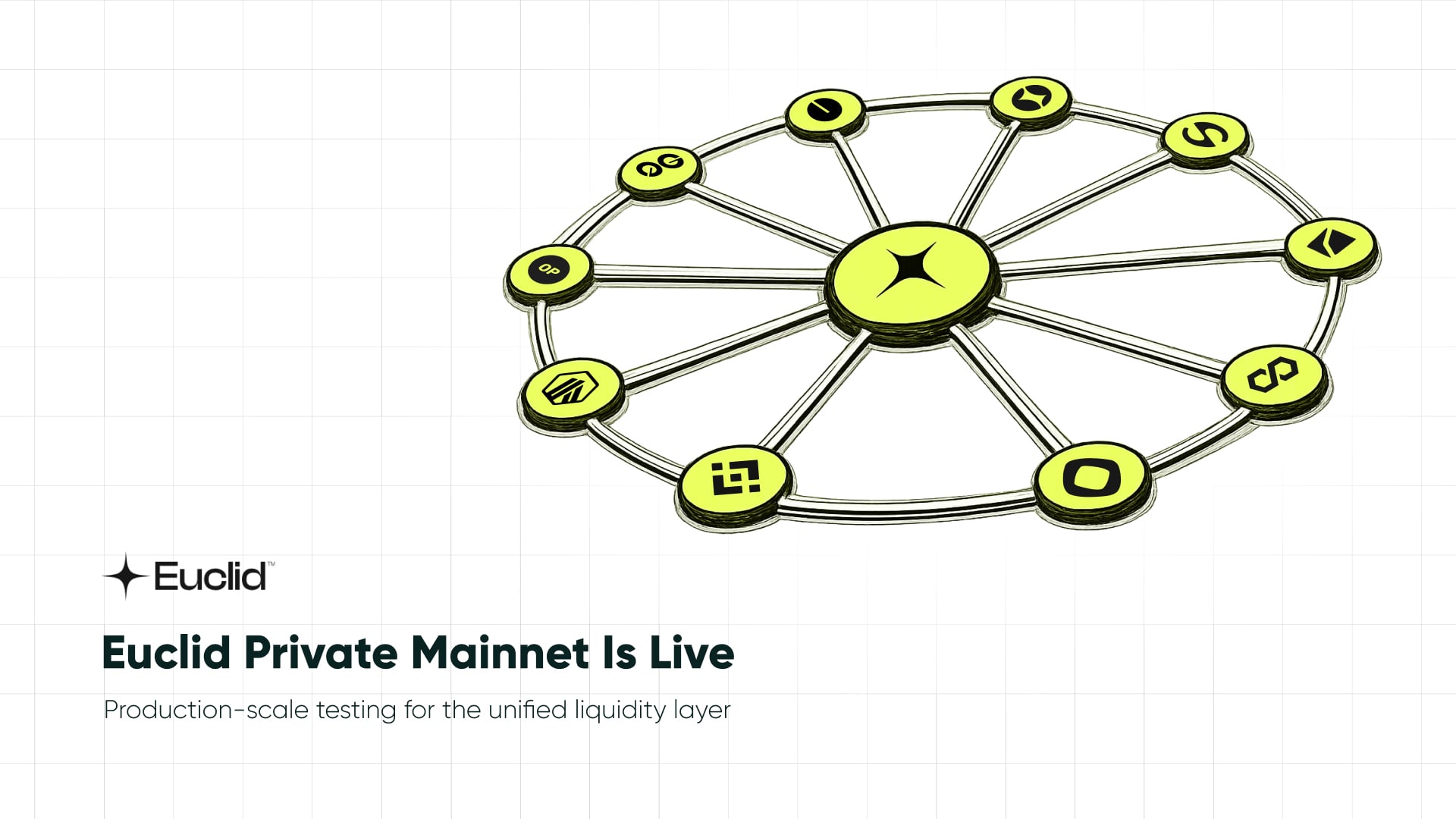Euclid Private Mainnet Goes Live to Validate Unified Liquidity Infrastructure at Production Scale