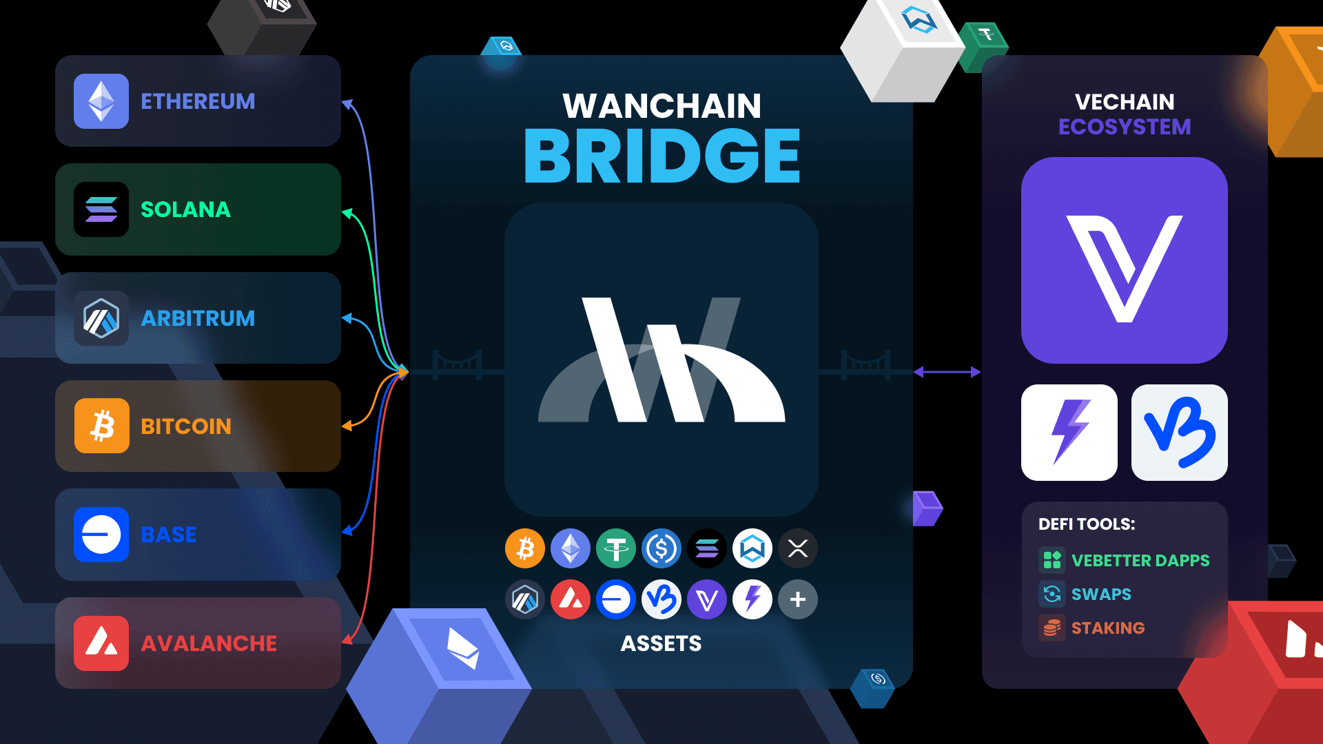 Wanchain powers VeChain's expansion into cross-chain DeFi