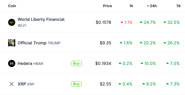 Top trending altcoins - CoinGecko