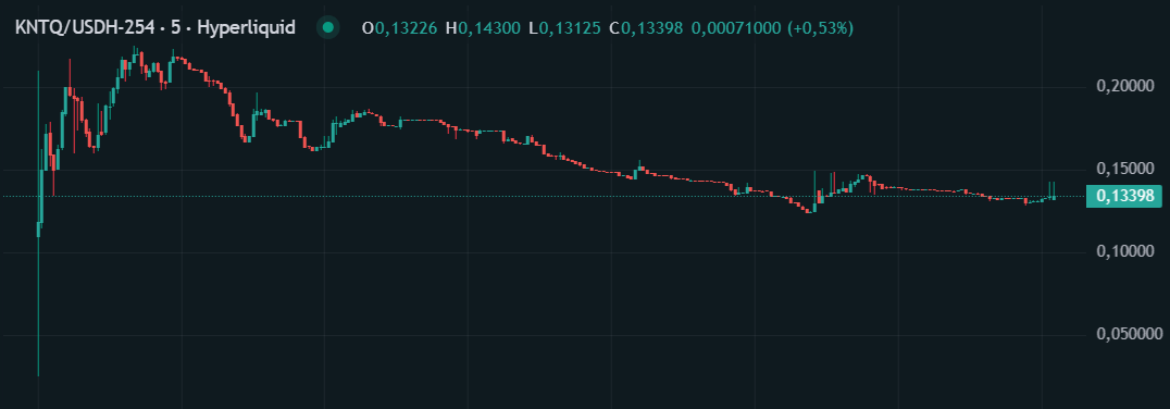 KNTQ/USDH chart