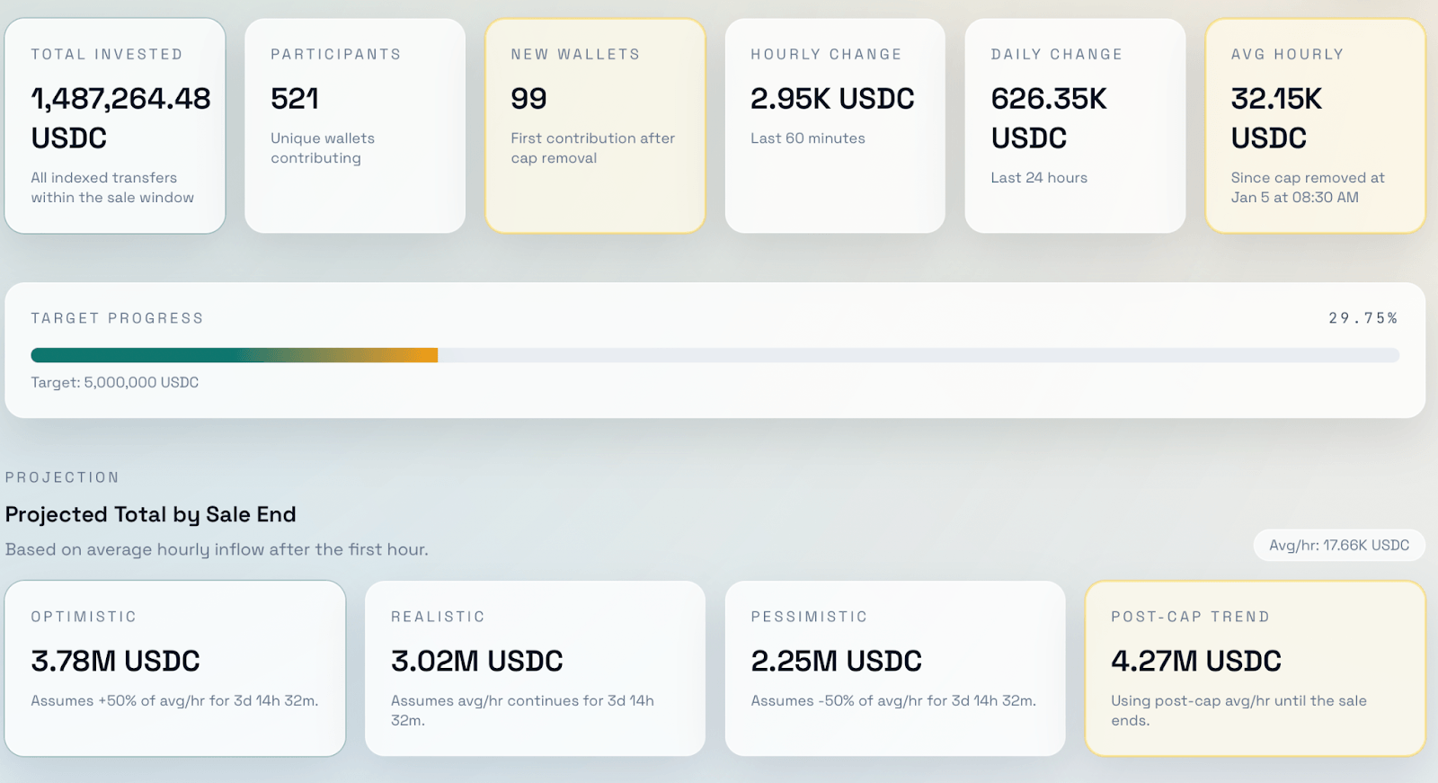 Low Demand Ico Infinex Changes ICO Terms Following Low Demand -
