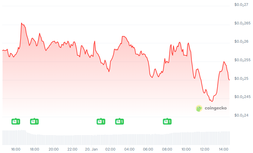 PUMP Chart