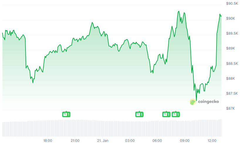 BTC Chart