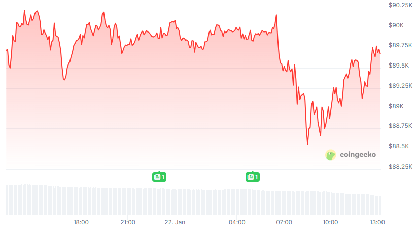 BTC Chart