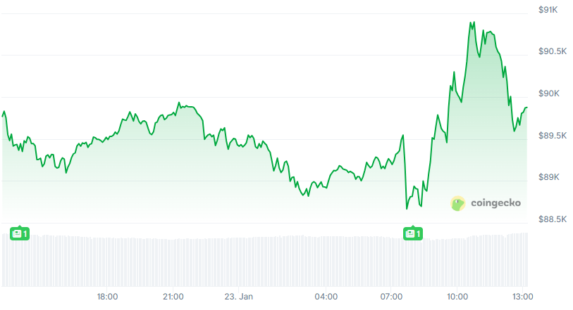 BTC Chart