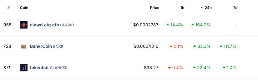 Leading AI Tokens by 24hr Performance - CoinGecko
