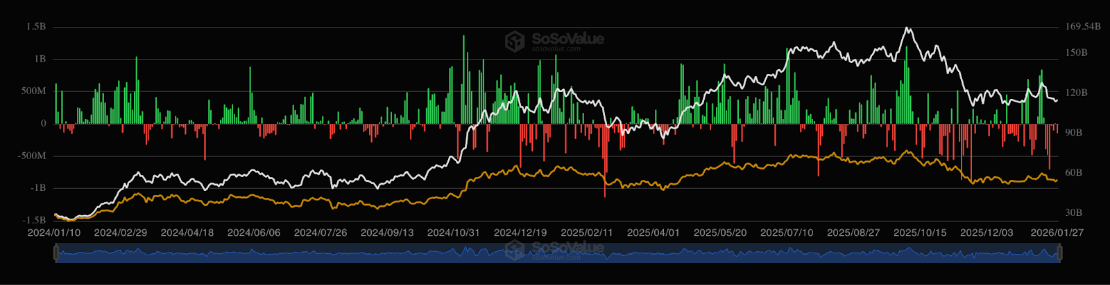 Bitcoin ETF Flows