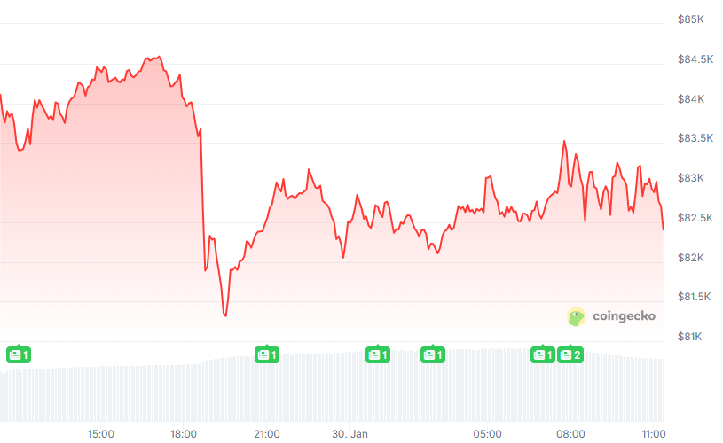 BTC Chart