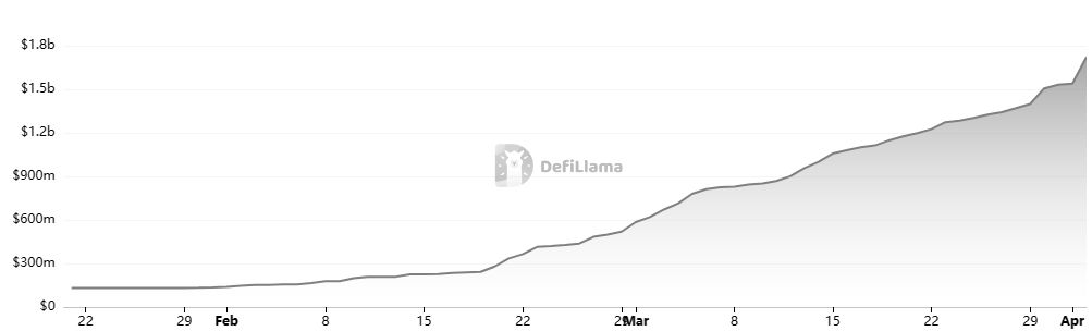 DeFi Projects Clash After MakerDAO Adds Ethena’s USDe As Collateral DeFi Projects Clash After MakerDAO Adds Ethena’s USDe As Collateral