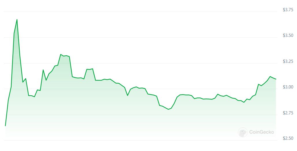 Aevo Airdrop Leaves Some Farmers Fuming as Token Debuts at B Valuation Aevo Airdrop Leaves Some Farmers Fuming as Token Debuts at B Valuation