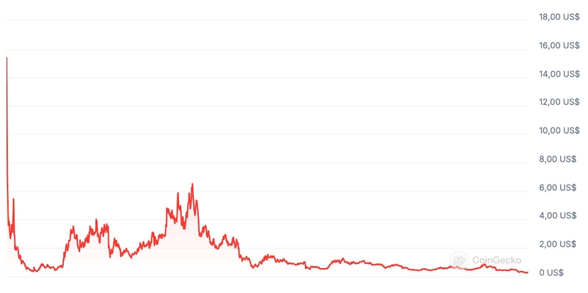 Curve Finance Users are Locking Record Amounts of CRV Tokens in the DEX Curve Finance Users are Locking Record Amounts of CRV Tokens in the DEX