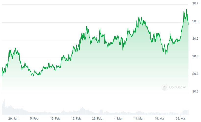 AltLayer Launches ALT Staking – The Defiant AltLayer Launches ALT Staking – The Defiant