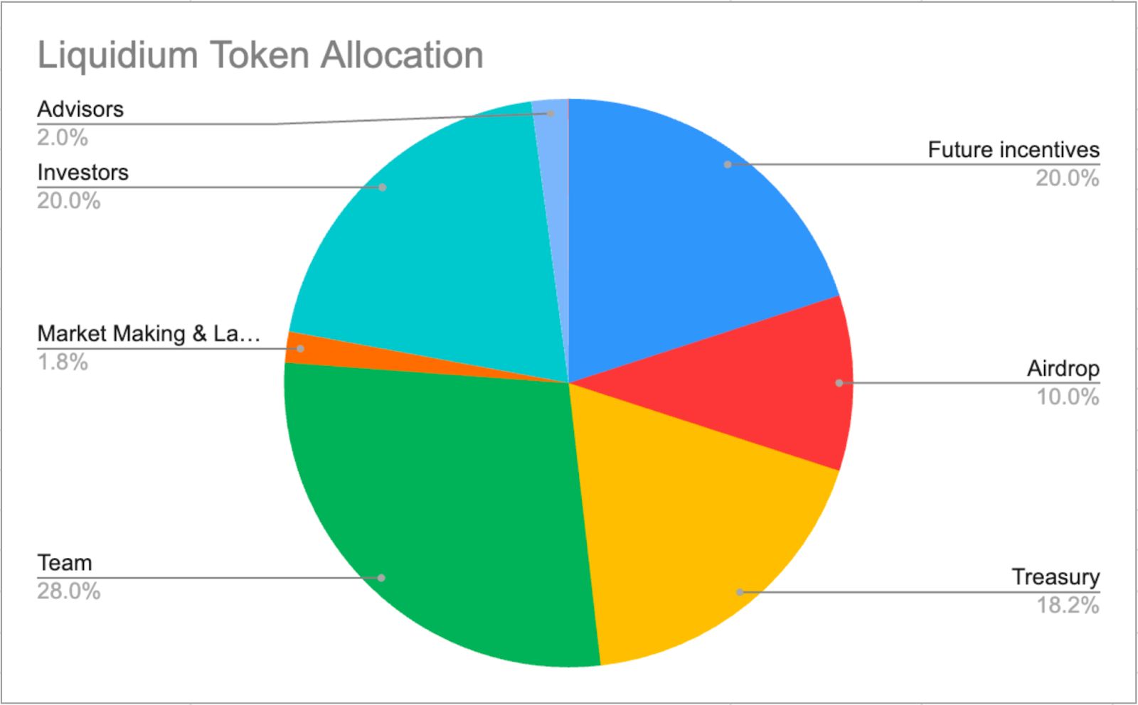 Bitcoin DeFi Platform Liquidium Distributes Surprise Airdrop Bitcoin DeFi Platform Liquidium Distributes Surprise Airdrop