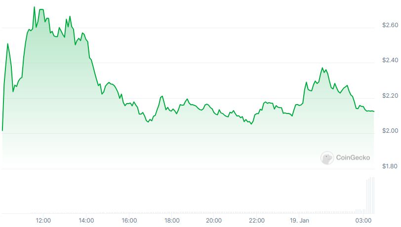 MANTA Airdrop Leaves DeFi Community Fuming MANTA Airdrop Leaves DeFi Community Fuming